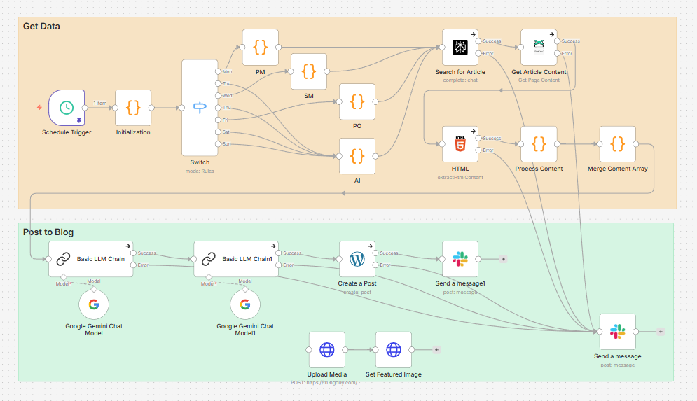 AutoPost Workflow